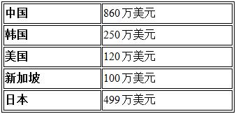 图表3